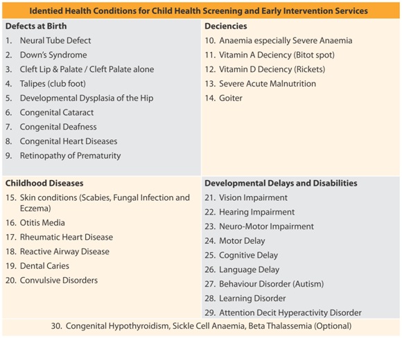 Deic Health RBSK – NHM
